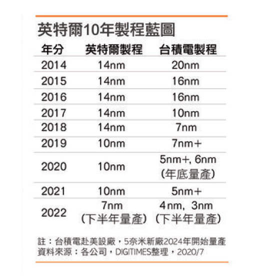 Intel Ponte Vecchio może wykorzystać 6 nm proces od TSMC [2]