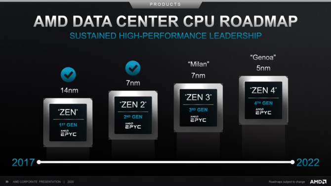 AMD Zen 4 w 5 nm oraz RDNA 3 jeszcze przed końcem 2021 roku [2]
