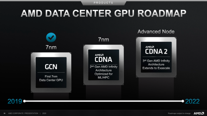 AMD Zen 4 w 5 nm oraz RDNA 3 jeszcze przed końcem 2021 roku [4]