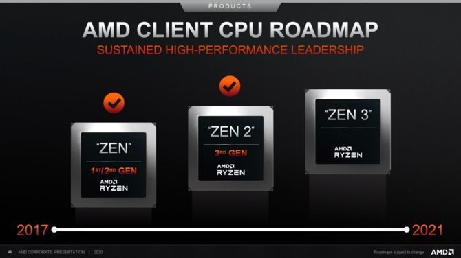 AMD Zen 4 w 5 nm oraz RDNA 3 jeszcze przed końcem 2021 roku [3]