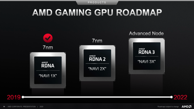 AMD Zen 4 w 5 nm oraz RDNA 3 jeszcze przed końcem 2021 roku [5]
