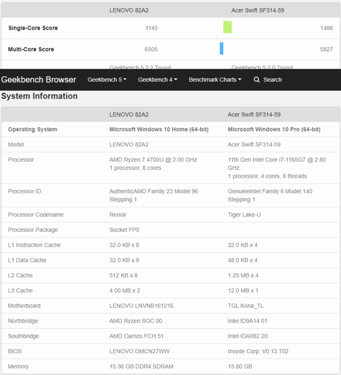 Ryzen 7 4700u geekbench 5 outlet