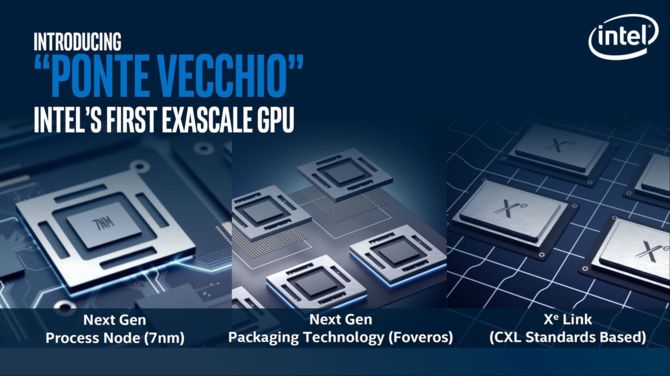 Intel Ponte Vecchio wykorzysta 7 nm proces Intela oraz 5 nm TSMC [1]