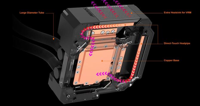 Gigabyte Z490 Master Waterforce - płyta główna z chłodzeniem AIO [2]