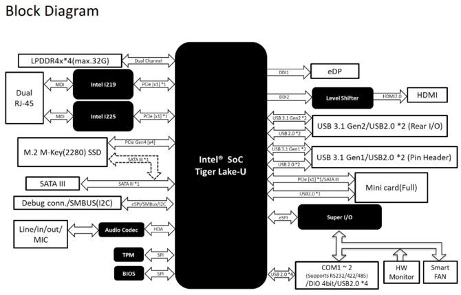 Intel Tiger Lake-H zadebiutuje w pierwszym kwartale 2021 roku [4]