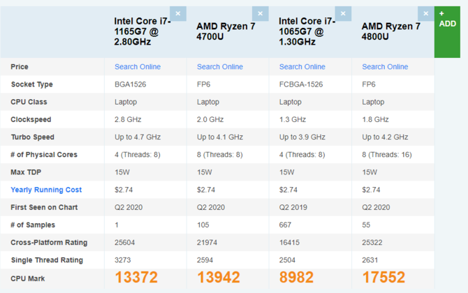 Intel Core i7-1165G7 - nowe testy wydajności procesora Tiger Lake [3]