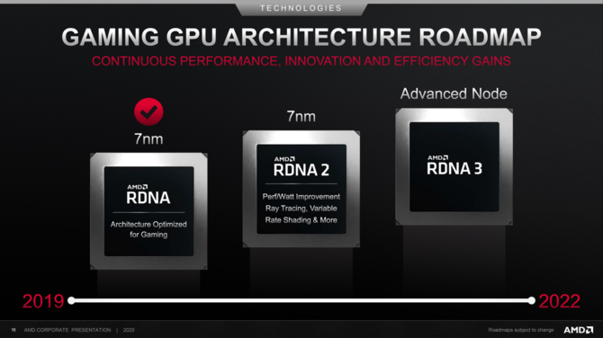 AMD NAVI 31, NAVI 41 - dalsze plany dla architektury RDNA [2]