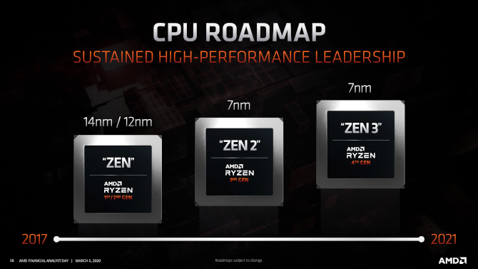 AMD Ryzen 9 4950X - trzecia próbka z najwyższym zegarem Turbo (foto 1)