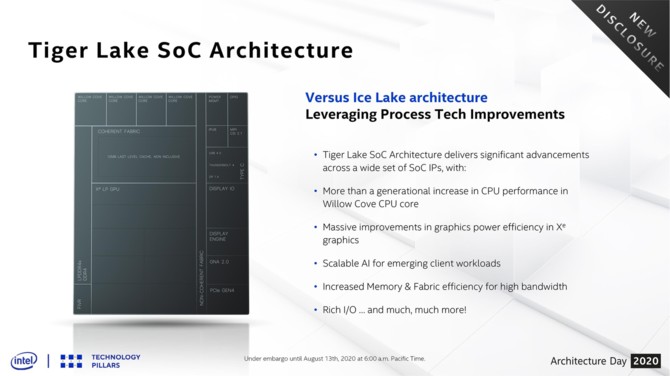 Intel Tiger Lake-U i Willow Cove [5]