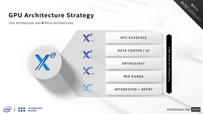 Intel Xe aktualizacja [1]