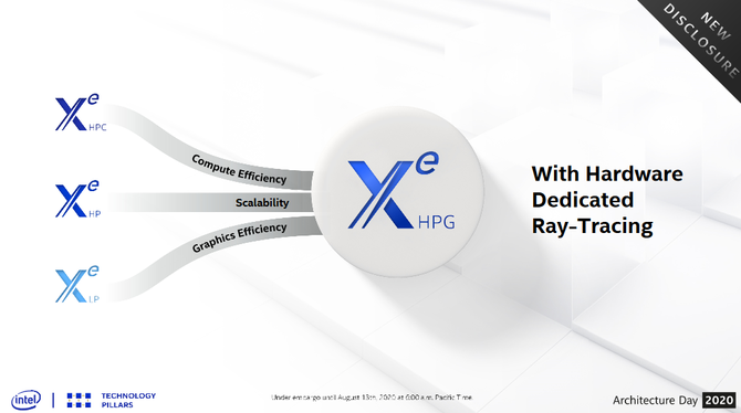 Intel Xe-HPG - karty graficzne powstaną w litografii 6 nm od TSMC [3]