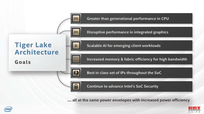 Intel Tiger Lake - nowe szczegóły dotyczące procesorów Willow Cove [3]