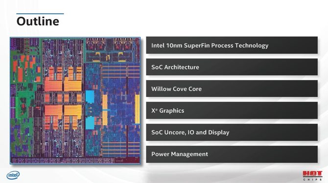 Intel Tiger Lake - nowe szczegóły dotyczące procesorów Willow Cove [4]