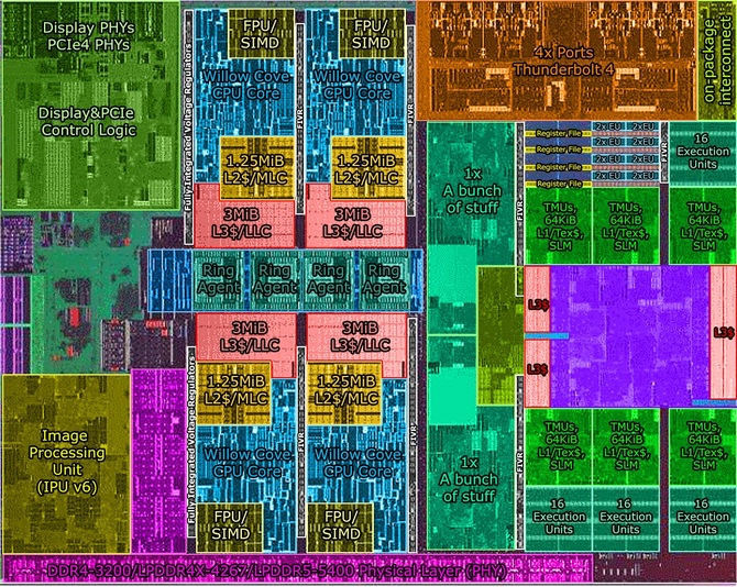 Intel Tiger Lake - nowe szczegóły dotyczące procesorów Willow Cove [6]