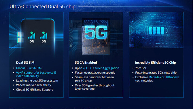 Mediatek prezentuje układ Dimensity 800U. Obsługa 5G w Dual SIM [2]