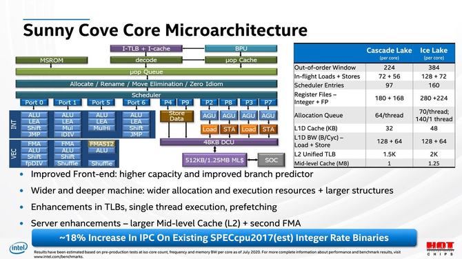 Intel Ice Lake-SP - szczegóły nowych procesorów serwerowych [1]