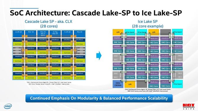 Intel Ice Lake-SP - szczegóły nowych procesorów serwerowych [2]