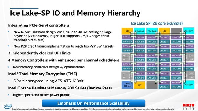 Intel Ice Lake-SP - szczegóły nowych procesorów serwerowych [3]