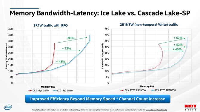 Intel Ice Lake-SP - szczegóły nowych procesorów serwerowych [4]