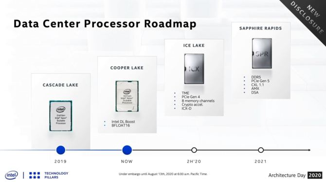 Intel Ice Lake-SP - szczegóły nowych procesorów serwerowych [9]