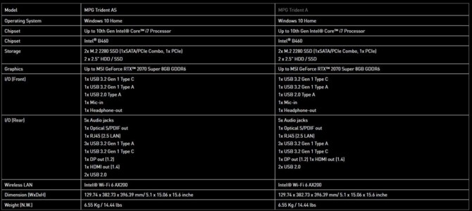 MSI MPG Trident A i Trident AS - Nowe pecety z GeForce RTX 2070S [3]