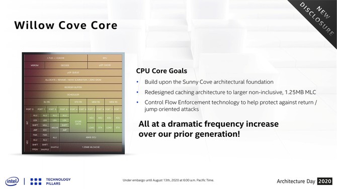 Intel Core i7-1185G7 - najmocniejszy procesor z serii Tiger Lake-U [4]