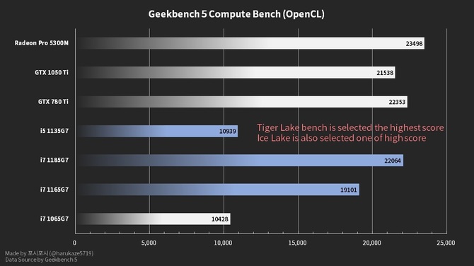 Intel Core i7-1185G7 - najmocniejszy procesor z serii Tiger Lake-U [3]