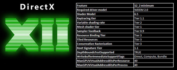 Microsoft DirectX 12 Feature Level 12_2 - nowa wersja funkcji API [2]