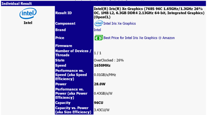 Intel Iris Xe - Namierzono układ graficzny z zegarem 1650 MHz [2]