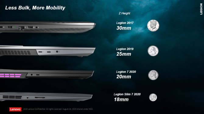 Lenovo Legion Slim 7i - laptop z RTX 2060 Max-Q oraz Dynamic Boost [6]