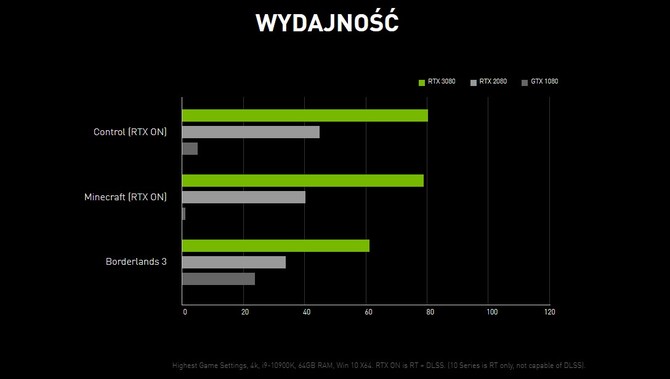 Karty graficzne NVIDIA GeForce RTX 3000. Polskie ceny i specyfikacja [4]