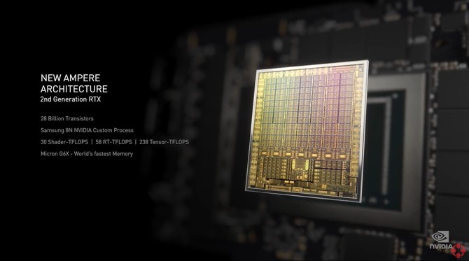 NVIDIA GeForce RTX 3000. Najwydajniejsze karty graficzne Ampere [1]