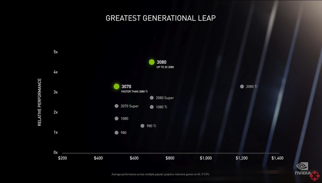 Graphics Cards Rtx 3000 Series Reveal Graphics Cards Rtx Series