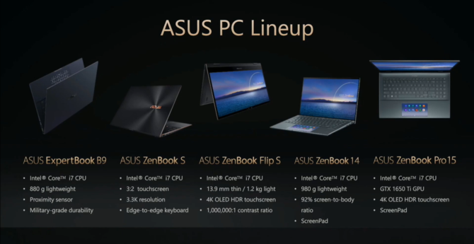 ASUS ZenBook - smukłe laptopy z procesorami Intel Tiger Lake [28]