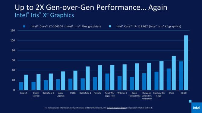 Intel Tiger Lake - prezentacja procesorów 11 generacji Willow Cove [20]