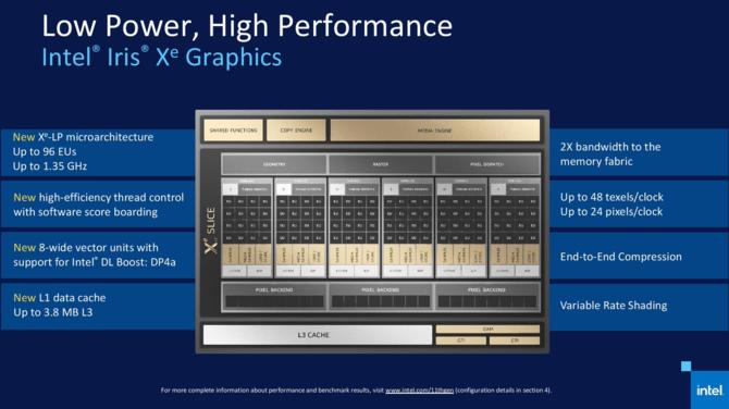 Intel Tiger Lake - prezentacja procesorów 11 generacji Willow Cove [23]