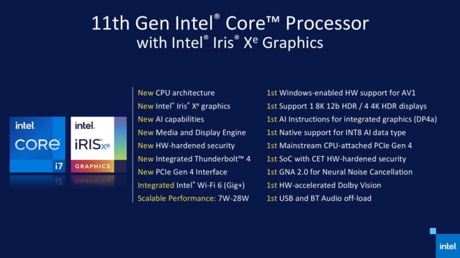 Intel Tiger Lake - prezentacja procesorów 11 generacji Willow Cove [29]