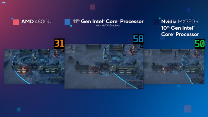 Intel Tiger Lake - prezentacja procesorów 11 generacji Willow Cove [22]