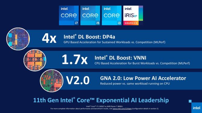 Intel Tiger Lake - prezentacja procesorów 11 generacji Willow Cove [13]