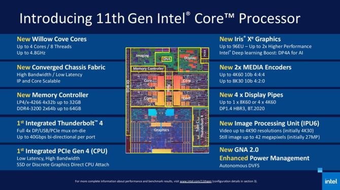 Intel Tiger Lake - prezentacja procesorów 11 generacji Willow Cove [14]