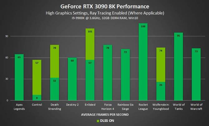 NVIDIA DLSS 2.1 z trybem Ultra Performance dla 8K i obsługą VR [2]
