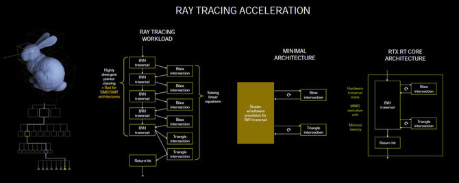 NVIDIA GeForce RTX 3000: nowe informacje o architekturze Ampere [15]