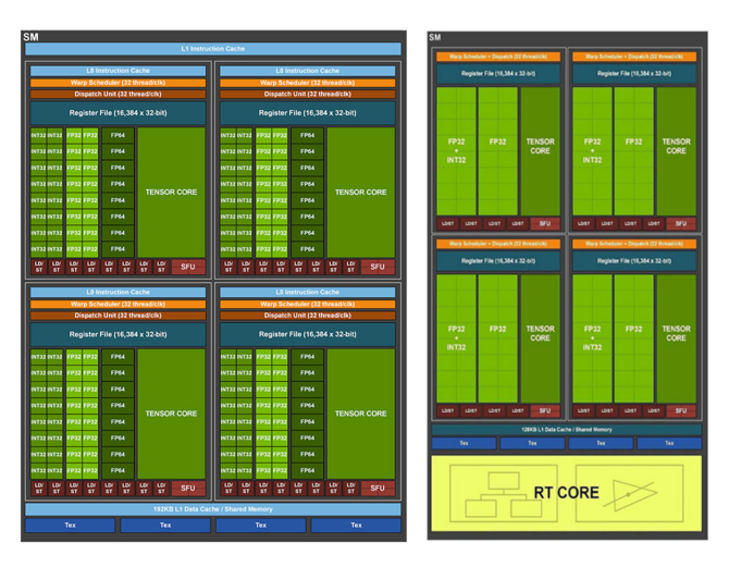 NVIDIA GeForce RTX 3000: nowe informacje o architekturze Ampere [4]