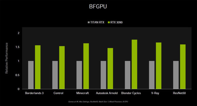 NVIDIA GeForce RTX 3000: nowe informacje o architekturze Ampere [8]