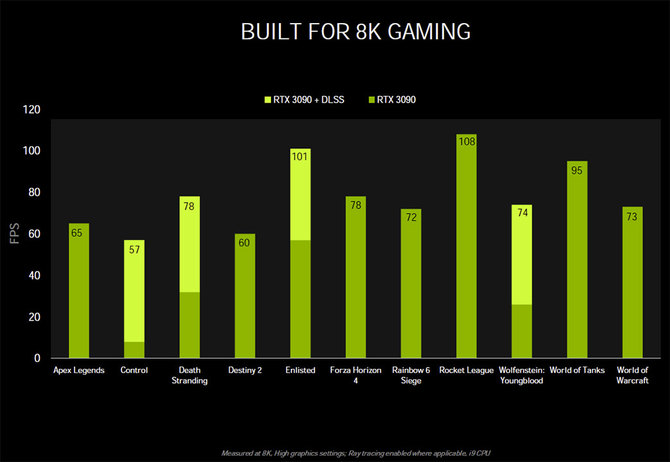 NVIDIA GeForce RTX 3000: nowe informacje o architekturze Ampere [10]