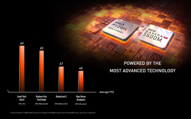MSI Alpha 15 i 17 - laptopy z AMD Ryzen 4000 i Radeon RX 5600M [4]