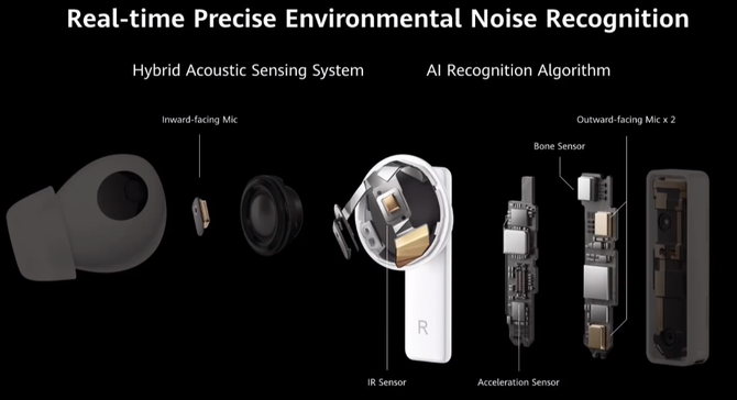 Huawei FreeBuds Pro i FreeLace Pro - słuchawki Bluetooth z ANC  [3]