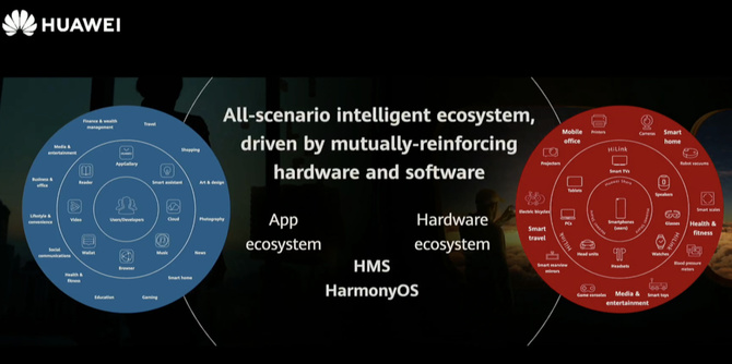 Huawei: HarmonyOS 2.0 trafi na smartfony już w grudniu tego roku [3]