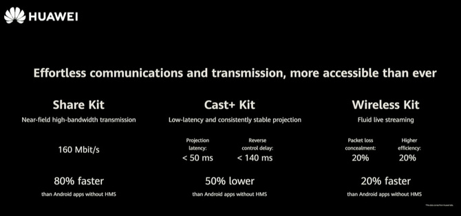 Huawei: HarmonyOS 2.0 trafi na smartfony już w grudniu tego roku [5]