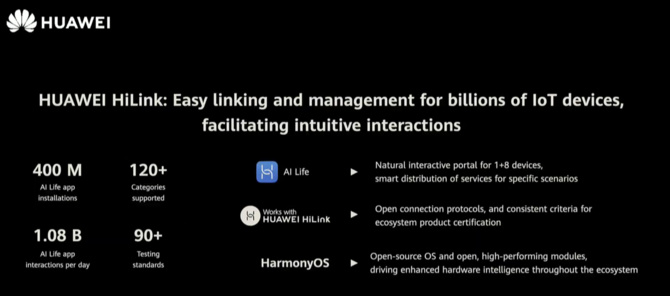 Huawei: HarmonyOS 2.0 trafi na smartfony już w grudniu tego roku [6]